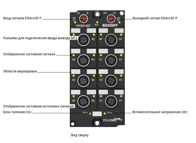Блок EtherCAT Beckhoff EPP2839-0022