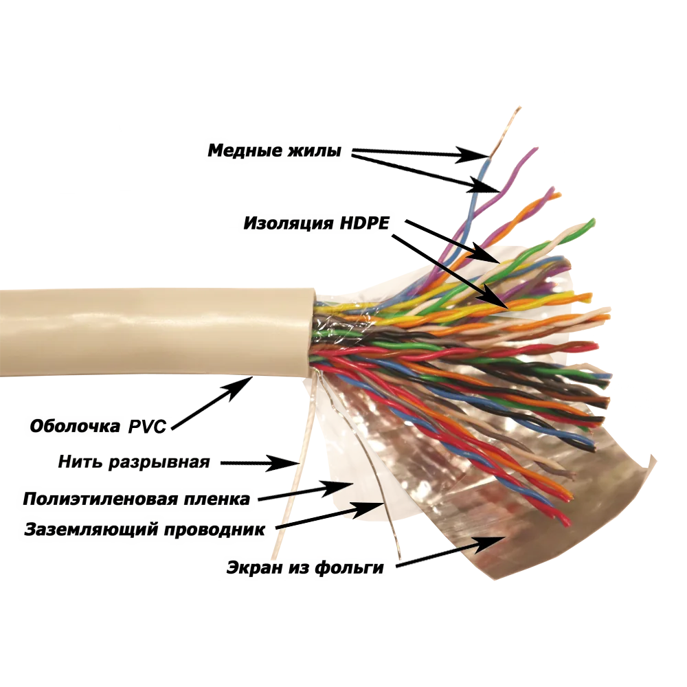 Кабель для телефонии и ШПД LANMASTER NewMax FTP, медный, 25 пар, 25 AWG, Кат.5e, PVC, серый, 305 метров