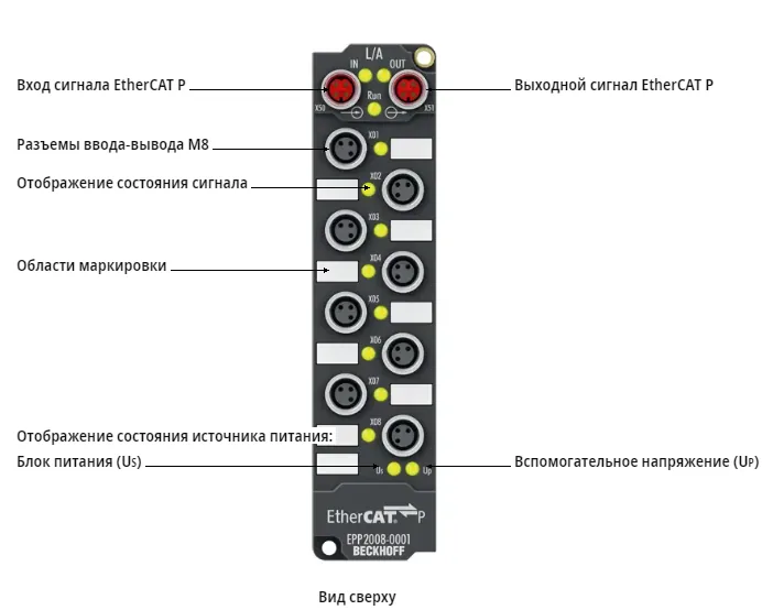 Блок EtherCAT Beckhoff EPP2008-0001