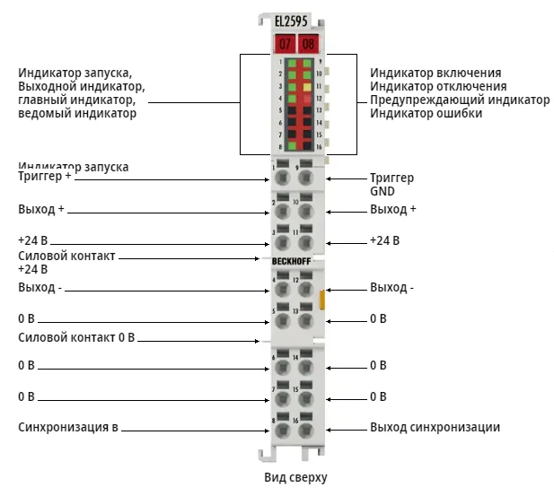 Терминал EtherCAT Beckhoff EL2595