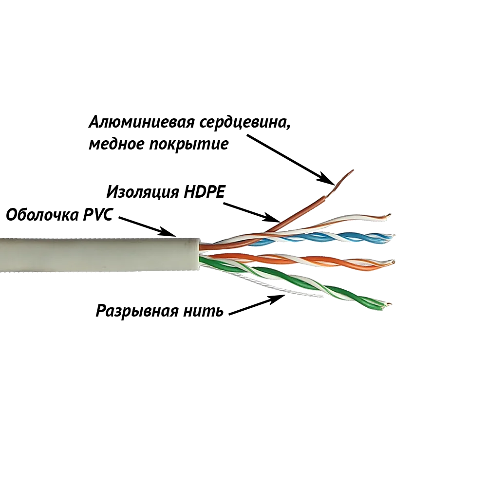 Кабель для телефонии и ШПД LANMASTER NewMax FTP CCA, 4 пары, Кат.5e, PVC, серый, 305 метров