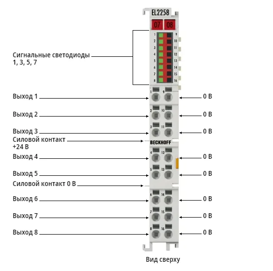 Терминал EtherCAT Beckhoff EL2258