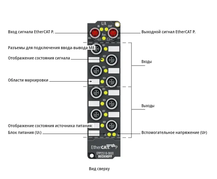 Блок EtherCAT Beckhoff EPP2318-0001