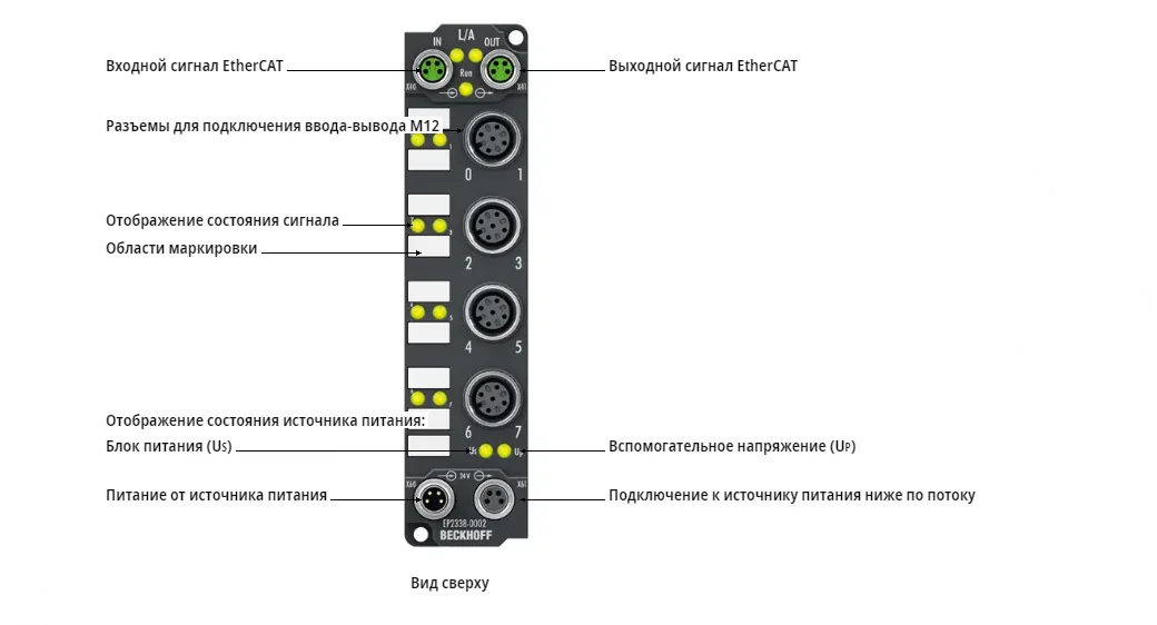 Блок EtherCAT Beckhoff EP2338-0002
