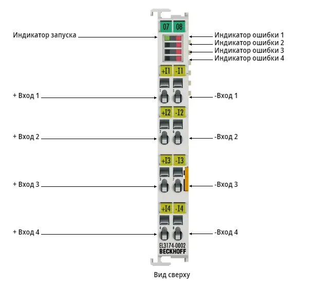 Терминал EtherCAT Beckhoff EL3174-0002